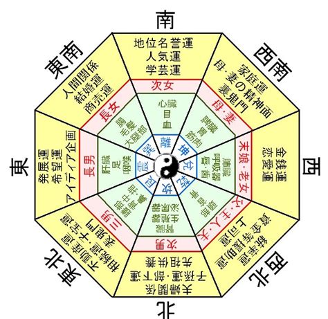 風水 門|門や玄関の吉凶方位 